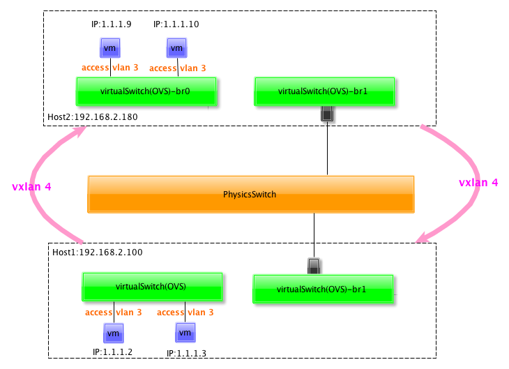 vxlan1